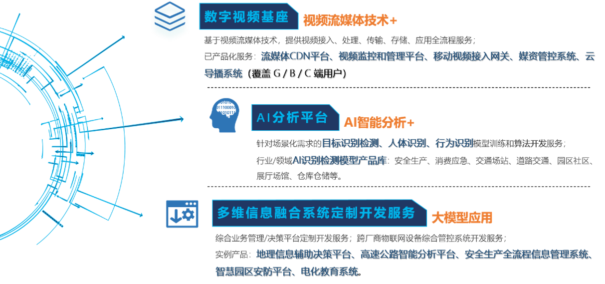 数字视频基座产品架构